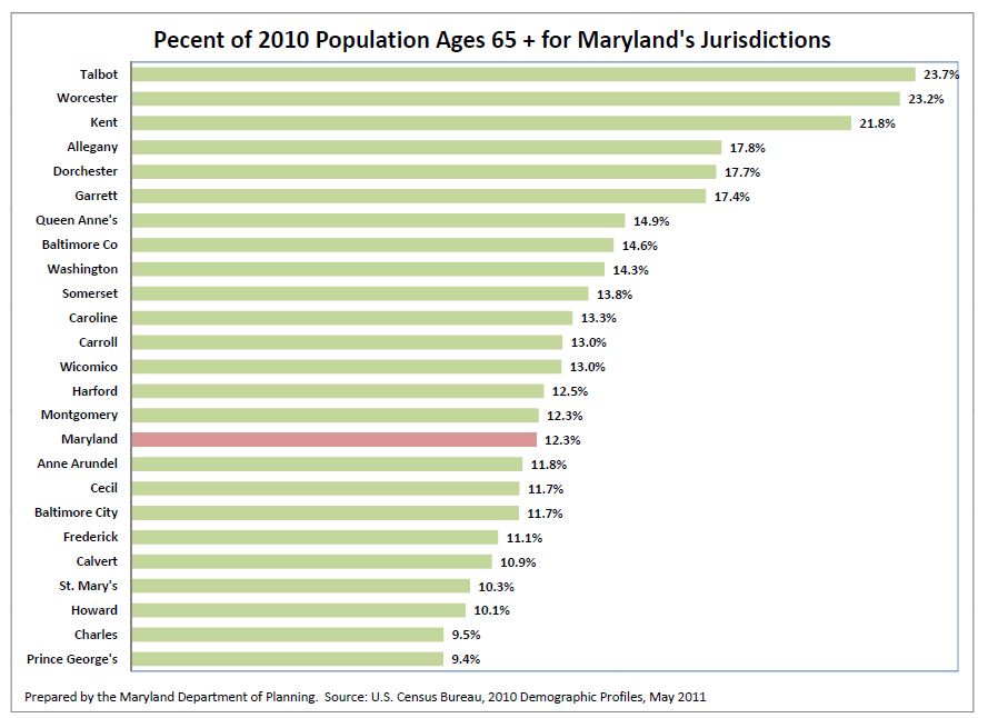 Maryland Census 2010 Data By Ages 0615