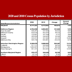 Census 2020 Population and Housing Unit Summary