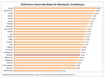 2010 Home Ownership Rate chart thumbnail