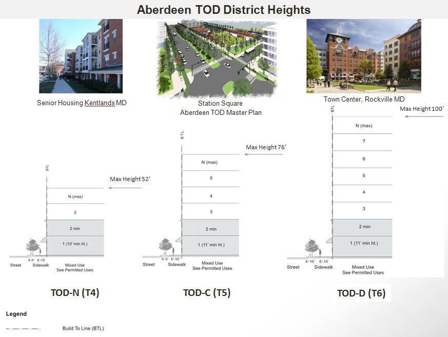 Aberdeen TOD District Heights Image