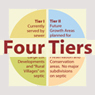 icon of Septics Law Implementation - Four Tiers