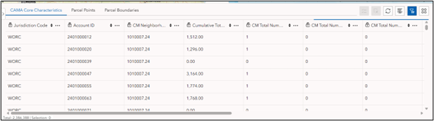 The attribute table with tabs for the CAMA Core Characteristics, Parcel Points, and Parcel Boundaries data. There are several options to interact with the table along the top right.